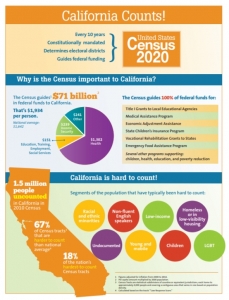 California Counts Census Infographic